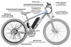 Мотор-колесо Eltreco 36V 500W LCD 26" АКБ  36V 10А/ч в Нижнем Тагиле