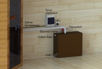 Парогенератор ПГН 9 кВт в Нижнем Тагиле