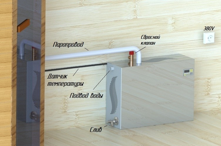 Парогенератор проточный ПГП EVRO 9 кВт в Нижнем Тагиле